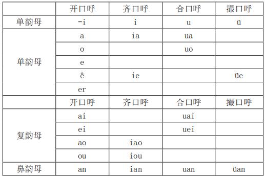 普通话证书考试哪里报名,石家庄普通话证书考试内容