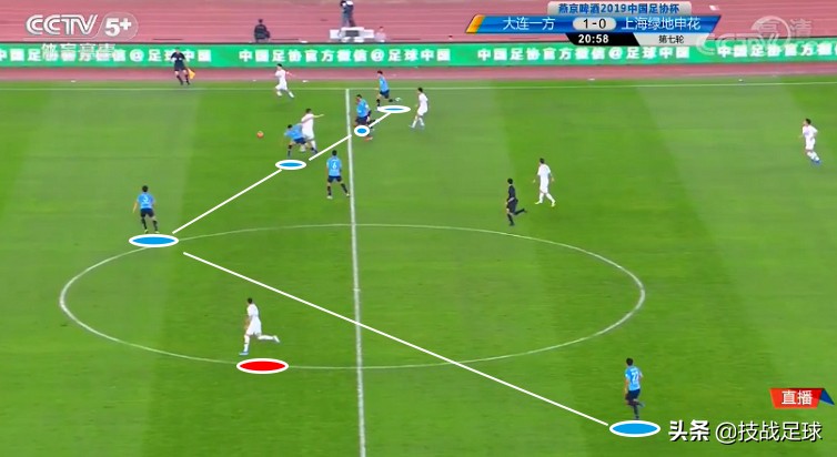 「技战足球」复盘足协杯：外援闪耀的背后，其实是意识的绝对碾压