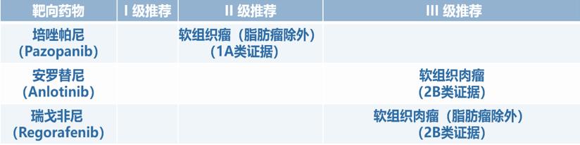 软策划肉瘤靶向治疗可以活多久,软策划肉瘤免疫治疗进展