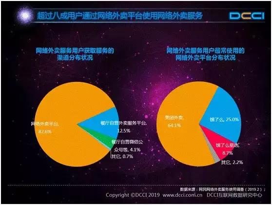 美团王兴地推的秘密,王兴的核心秘密