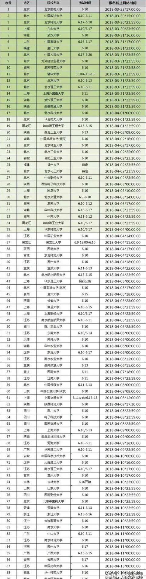 报考自主招生要哪些条件,2019滕州一中自主招生时间