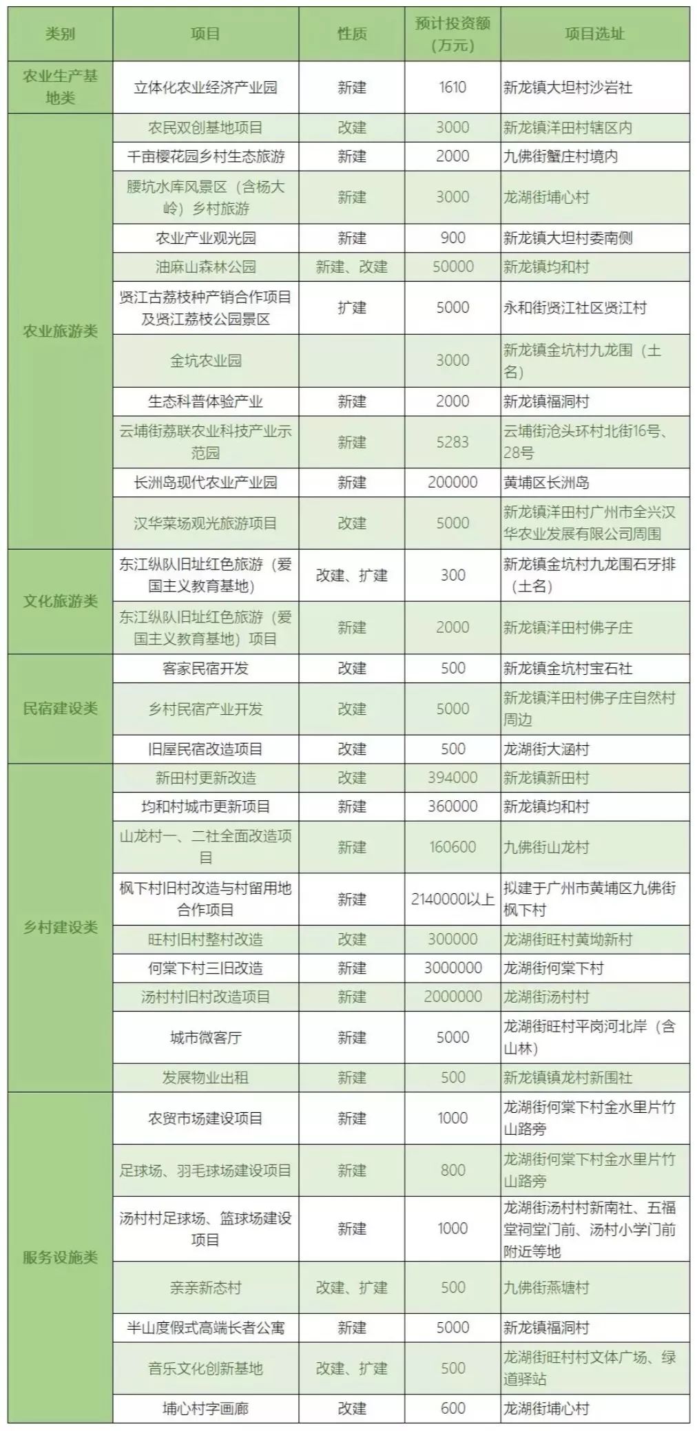 重点招商引资项目和乡村建设调研,招商引资与乡村振兴产业园