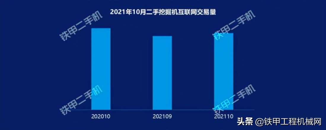 「数据分析」二手大挖更贵了？价格指数涨了33.7%
