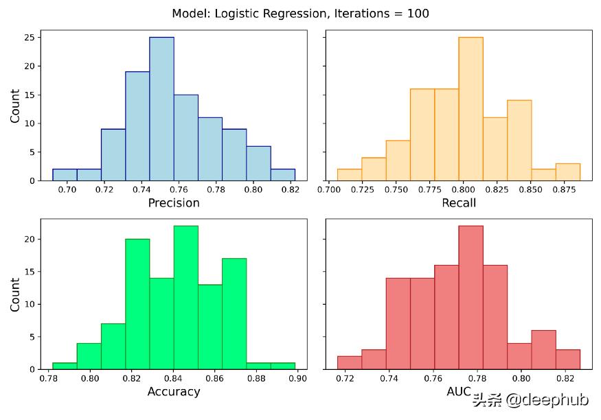 怎样判断样本均值的抽样分布类型,如何通过抽样分析问题