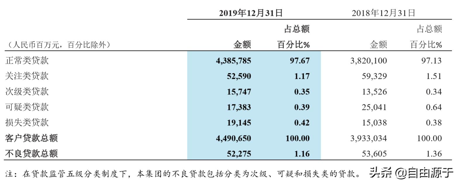 招商银行年报2020解读,招商银行2019三季度财报预告