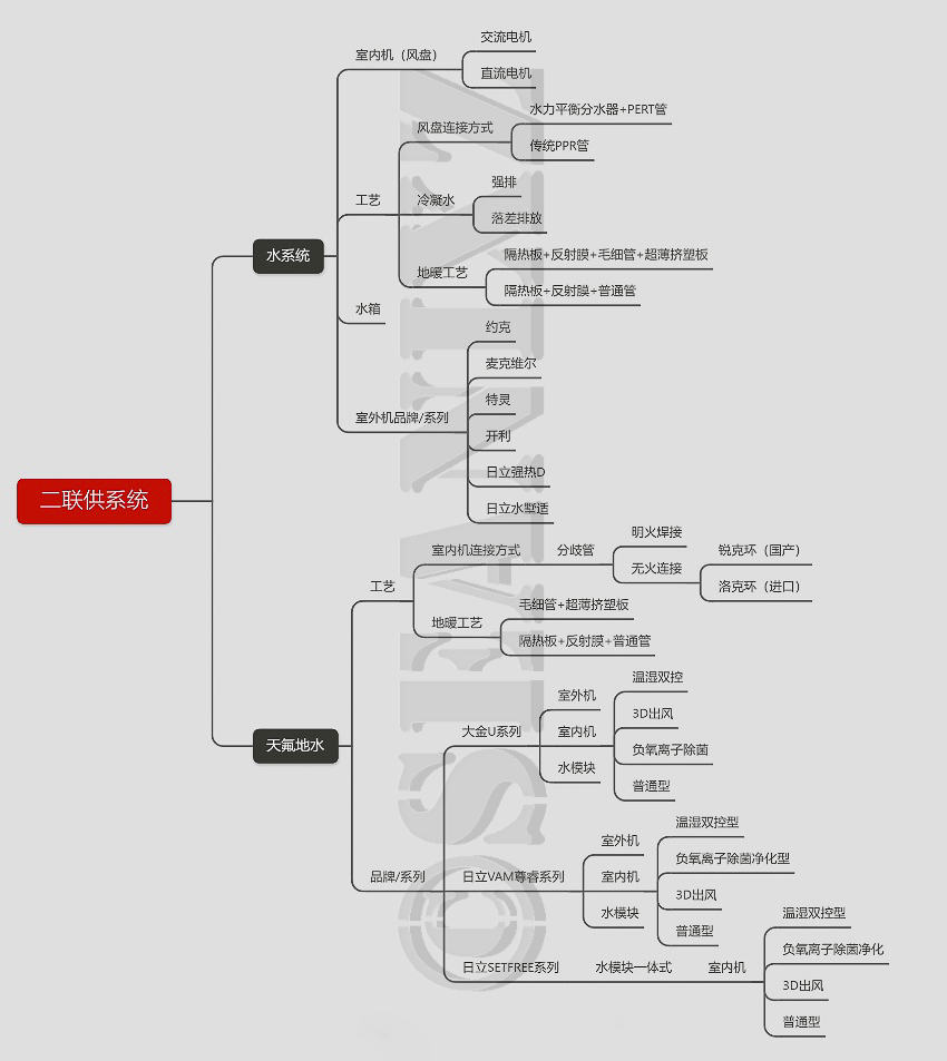 中央空调水系统二联供,中央空调地暖二联供怎么选