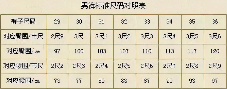衣服尺码选择什么讲究,终于知道衣服尺码的意义了