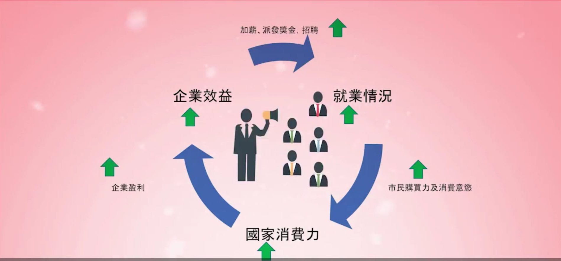 非农数据对股票的涨跌影响很大吗？