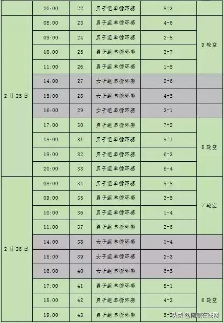 南康区第四届篮球锦标赛赛程,南康区体育馆潜水比赛