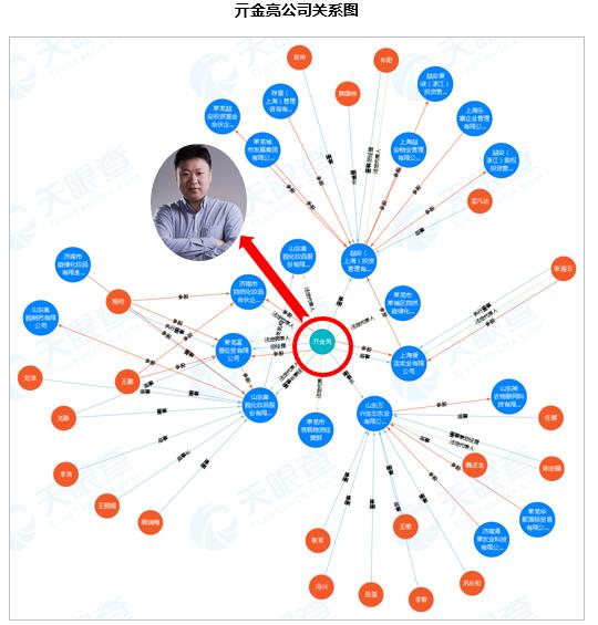 半年卖十亿，半亩花田凭什么？1万6千字告诉你