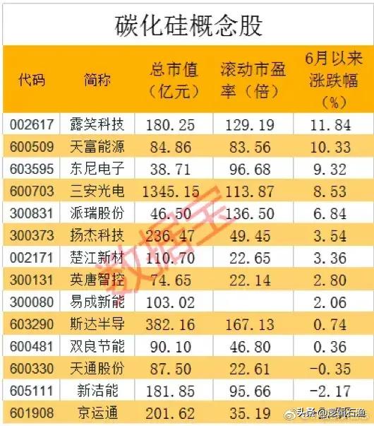 华为概念股近一个月走势,华为概念股接下来趋势和方向