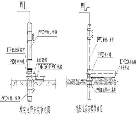 建筑机电安装工程资料流程,一建机电施工工艺动画
