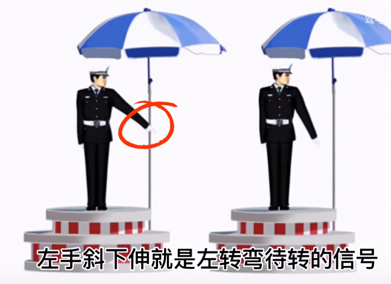 科目一交警手势图巧记方法,c1交警手势图技巧口诀