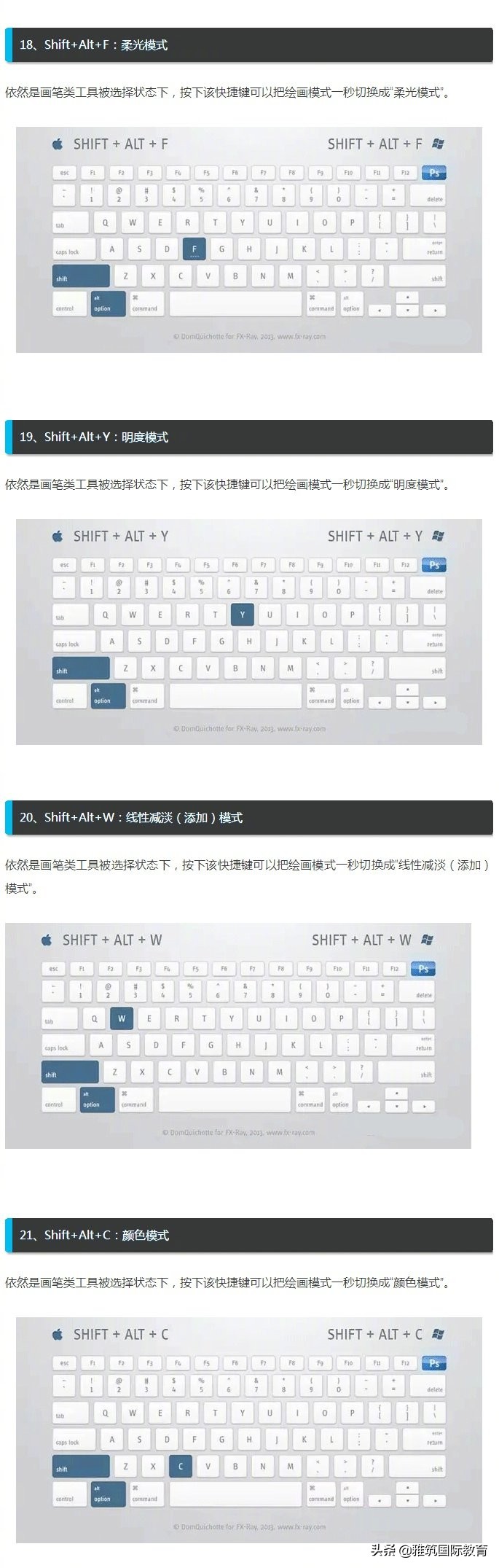 ps里ctrl+enter是什么快捷键,ps基础知识ps最常用快捷键大全