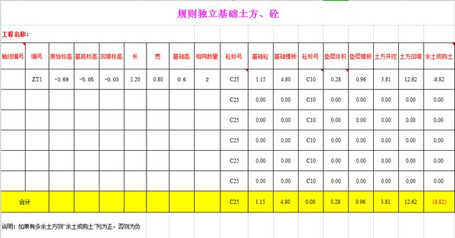 造价员工程量自动计算表格,工程造价excel如何快速提量