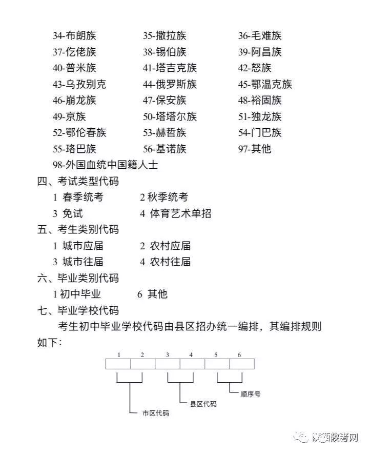 2019中考报名西安政策,2022西安中考网上报名模板