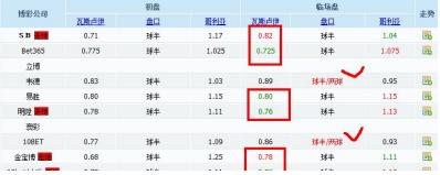 亚盘最后的干货：该判断赛果啦