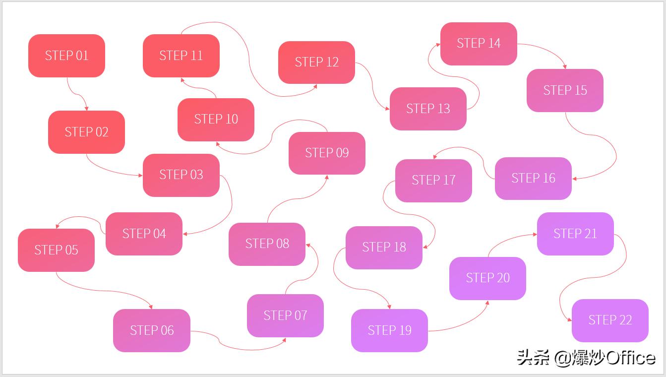 好看的ppt流程图新奇,三种版式的ppt