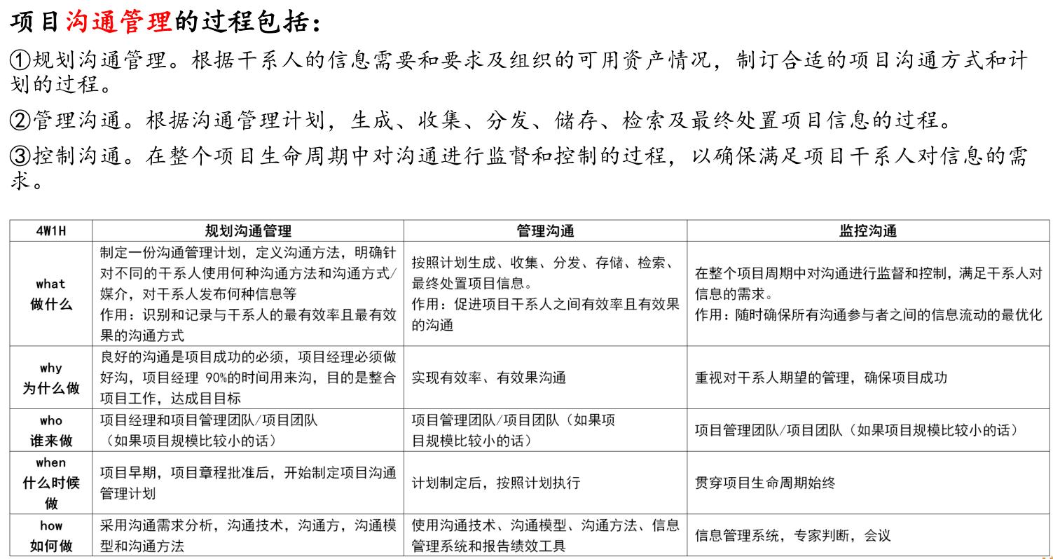 软考信息管理师论文范文,软考沟通管理计划内容