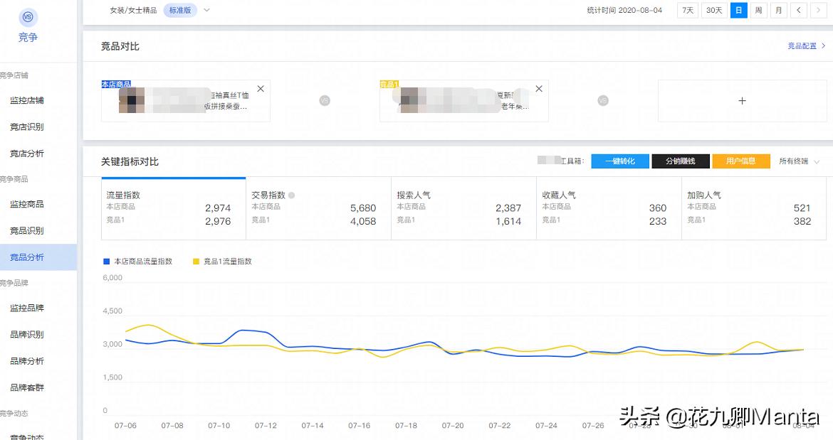终极问题：直通车or补单？谁才是真正的赢家？90后商家：亏了10万