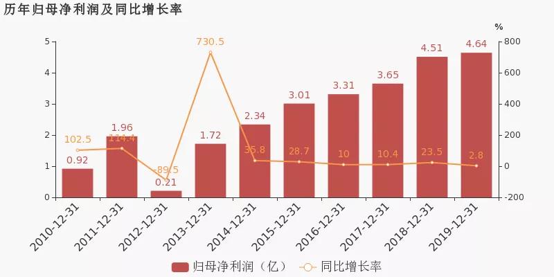 江西招商引资案件,江西省计划投资100亿