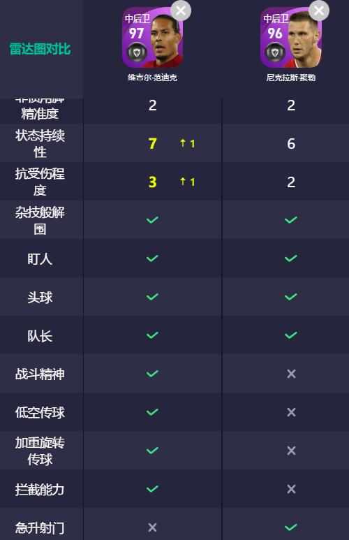 精选戈麦斯和范戴克,精选范戴克哪个版本更强