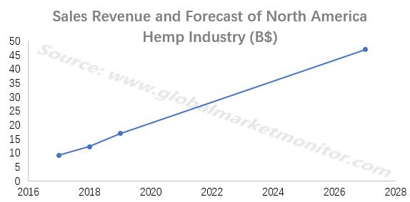 工业*麻大**概念火热，高利润必备高科技