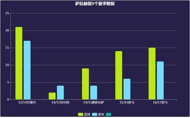足球先生萨拉赫,绝对巨星穆里尼奥国米