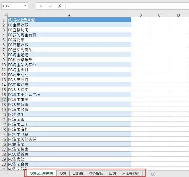 淘宝竞品分析套路与思路,淘宝竞品数据分析思路和方法