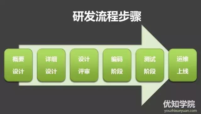 护肤品产品开发的详细流程,ipd产品开发流程6个阶段