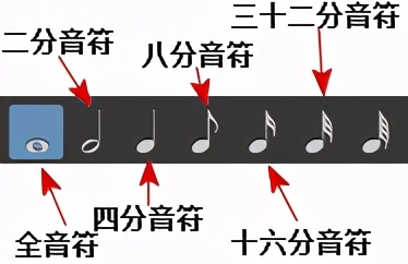 简单的五线谱入门曲,五线谱简明入门教程