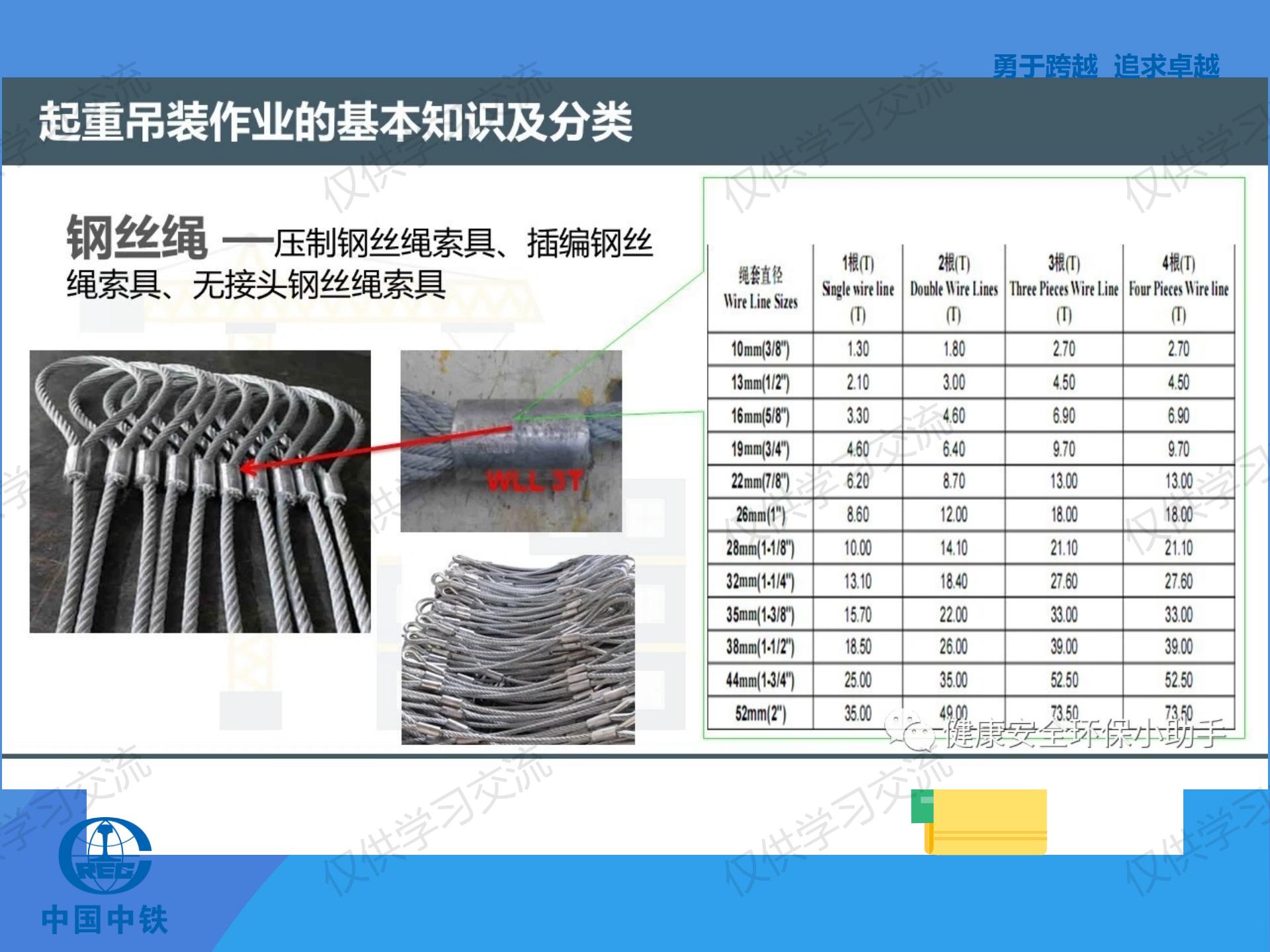 璧烽噸鍚婅浜嬫晠鍏稿瀷妗堜緥,璧烽噸鍚婅浣滀笟姝ｇ‘鍋氭硶