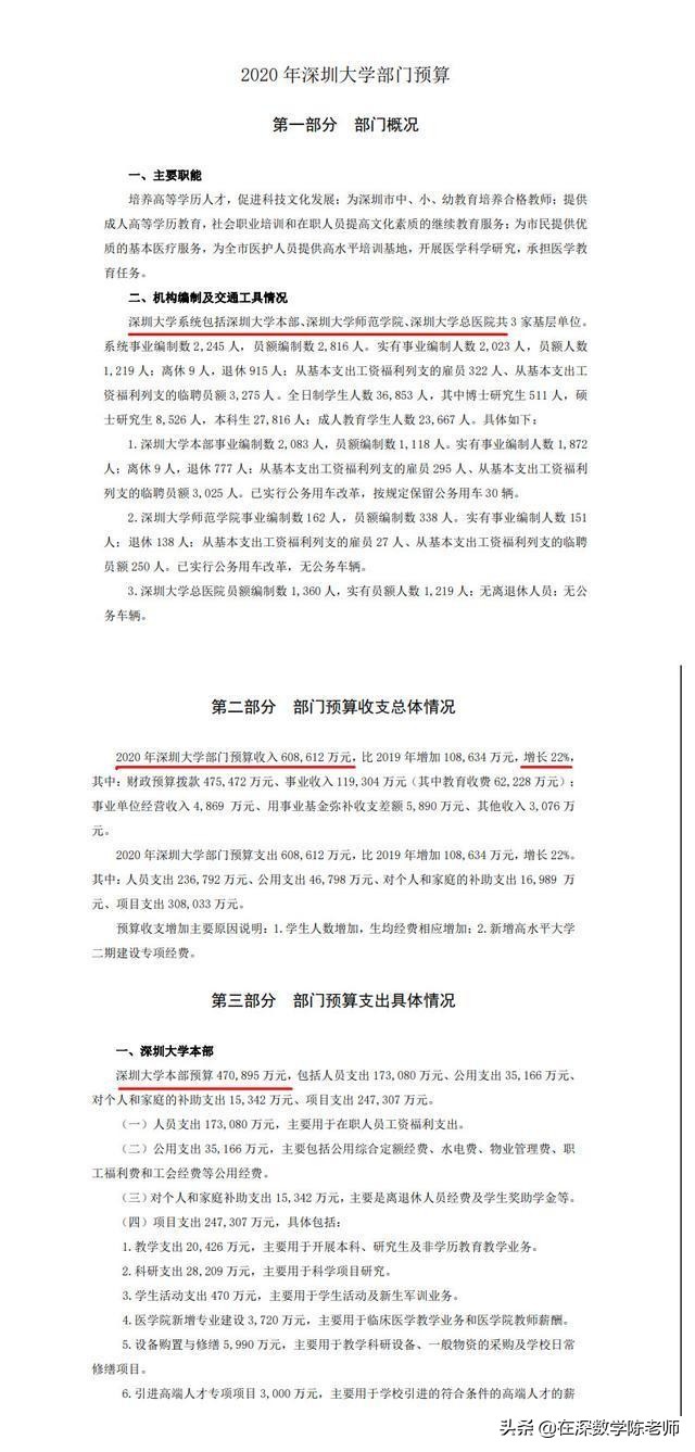 来来来，一起看看深圳大学是如何实力排名狂飙的