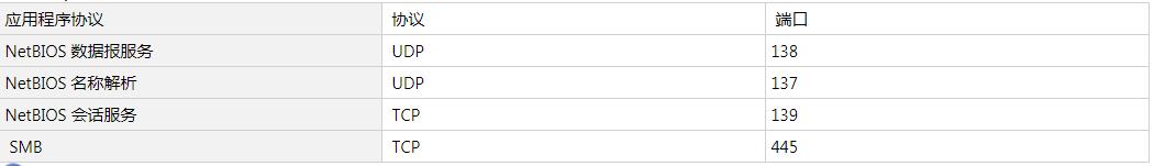 windows操作系统端口详解,windows服务器用什么端口