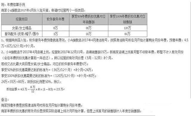 天猫发布违禁信息严重违规扣12分,天猫严重违规扣12分禁止创建店铺