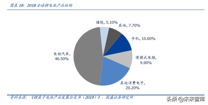 德赛电池最高能涨多少电量,德赛电池续航怎么样