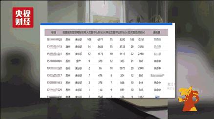 为啥贷款平台要查通讯记录,贷款app会不会偷偷获取通话记录