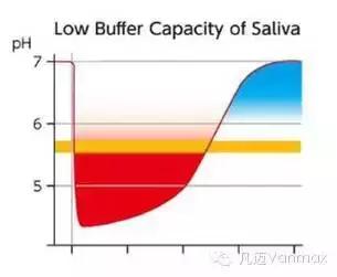 怎么刷牙才能去除牙菌斑,防止牙菌斑正确刷牙方法