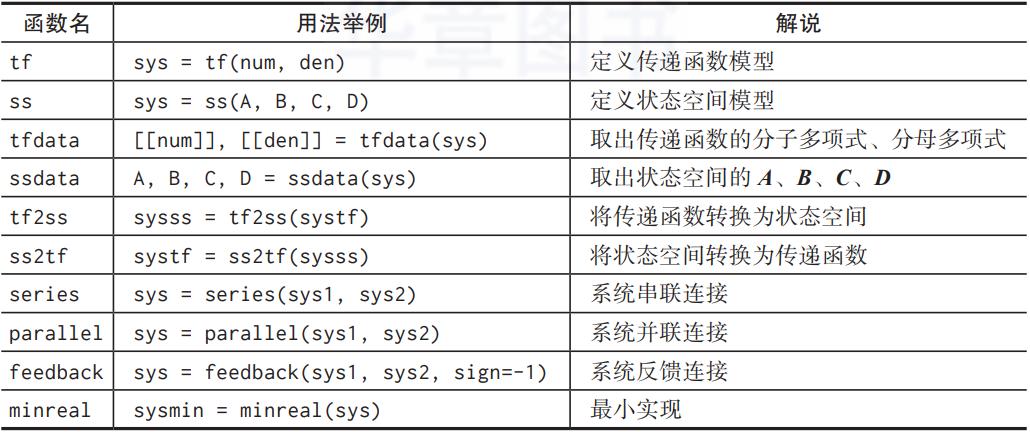 python的numpy库综合案例,python的numpy库详解