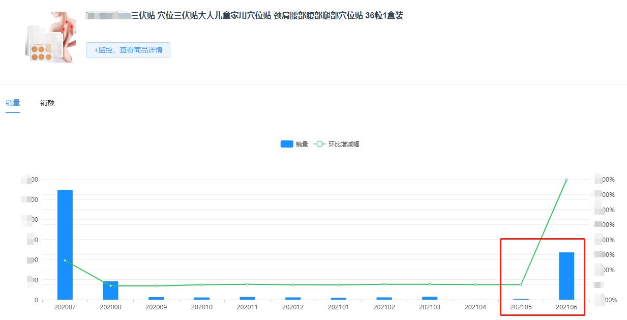 中医三伏贴哪里有卖,三伏贴卖点和功效案例
