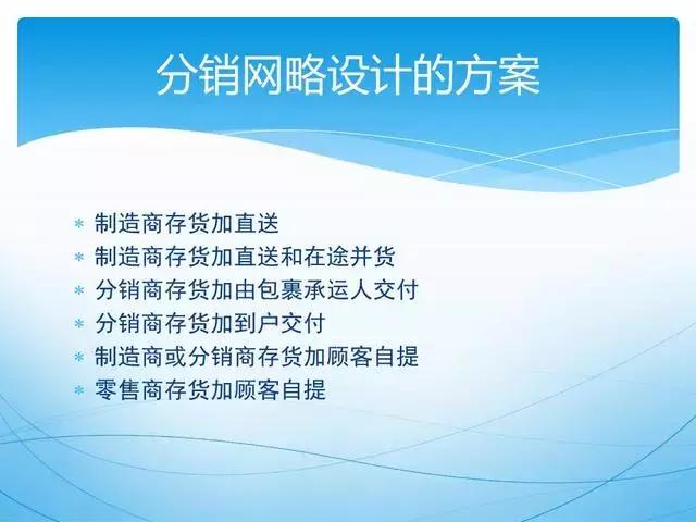 人才供应链管理ppt,供应链管理和采购模式ppt