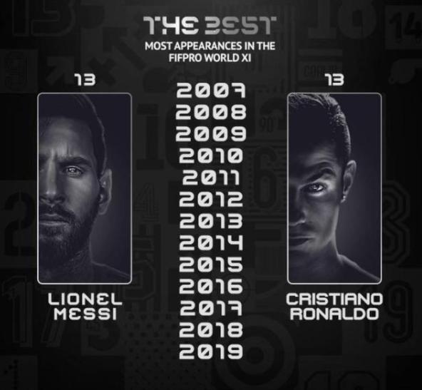 梅西第7次荣膺世界足球先生,梅西获得第七座金球奖新闻联播