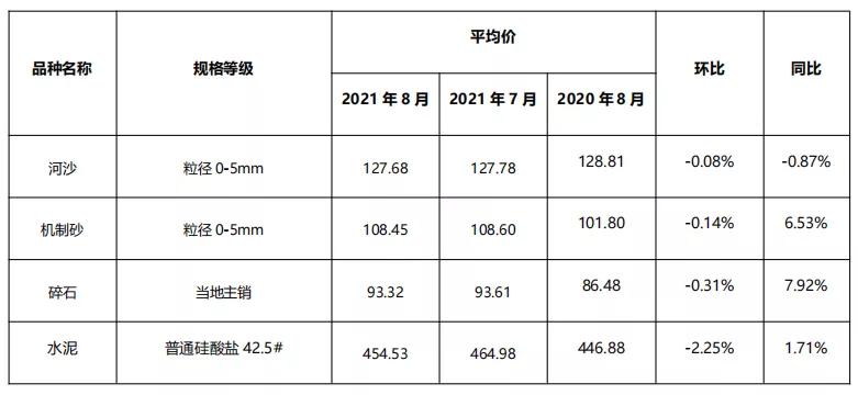 砂石多少钱一吨2020价格表及图片,砂石多少钱一吨2020价格表