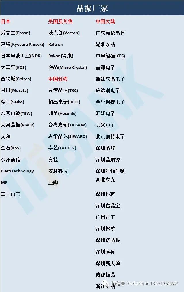 常用电子元器件的型号命名方法,电子元器件符号字母名字一览表