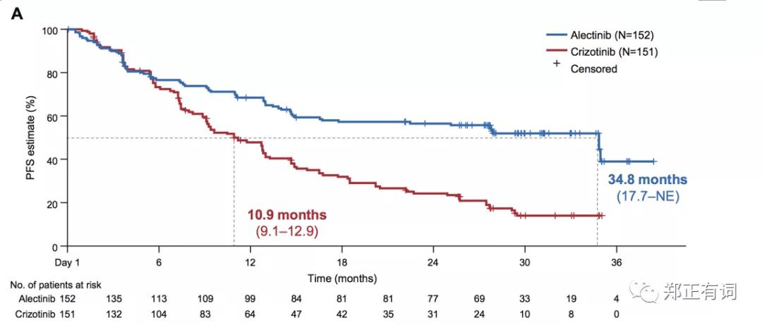 阿来替尼乏力,阿来替尼无效案例