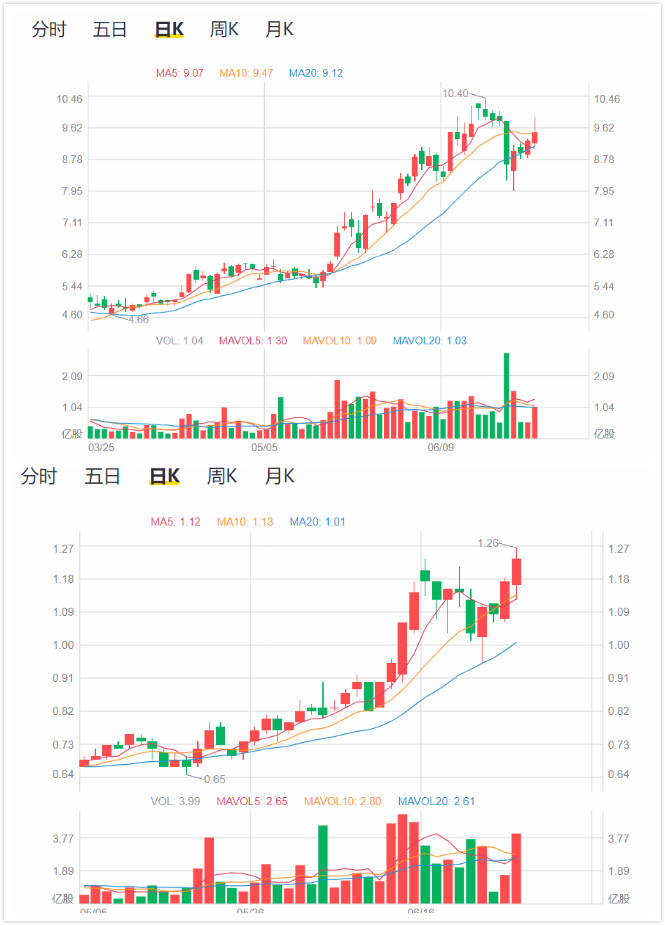 微信私域载体,微信私域是什么