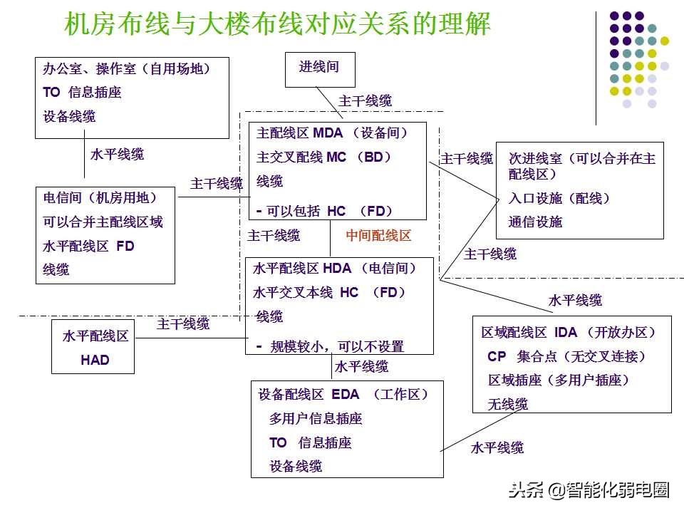 学校电脑机房综合布线方案,网络机房机柜布线视频教程