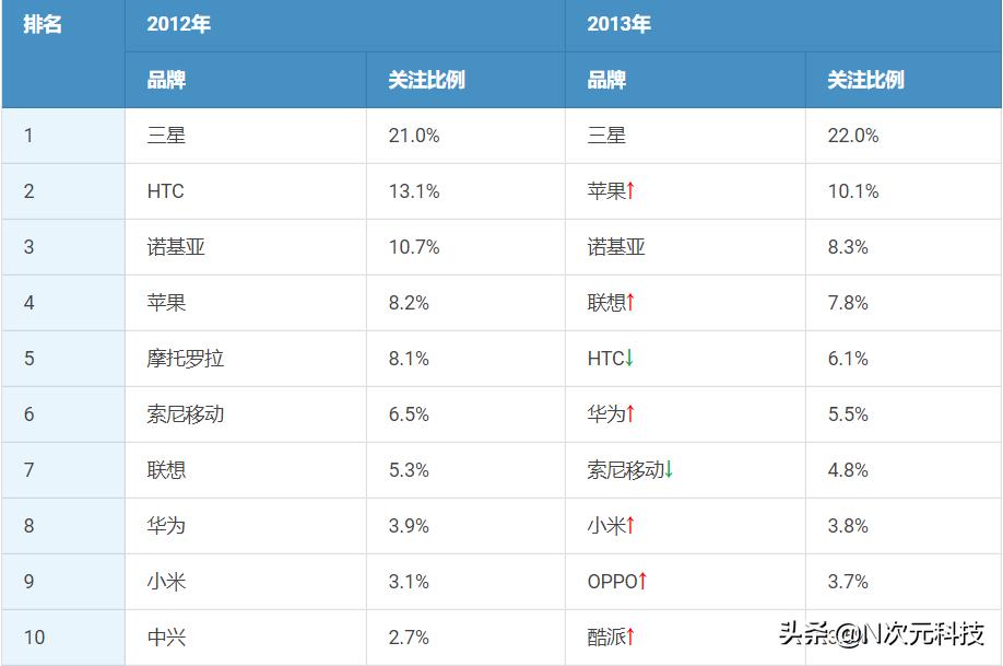 小米华为相爱相杀,华为和小米怎么相爱相杀