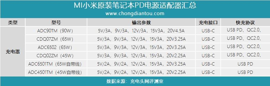 小米笔记本充电器跟哪款手机通用,小米67w的充电器支持多少pd