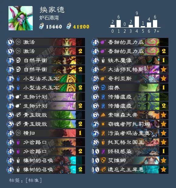 总有你想要的！炉石狂野天梯73套卡组大汇总